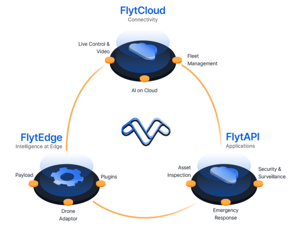 FlytNow - Image 3